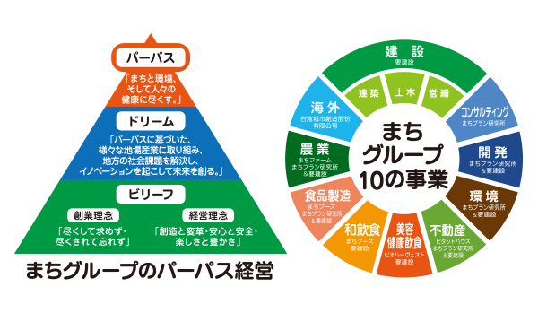 企業理念